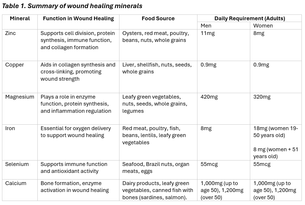 Abintra® Specialized Nutrition for Wound Healing